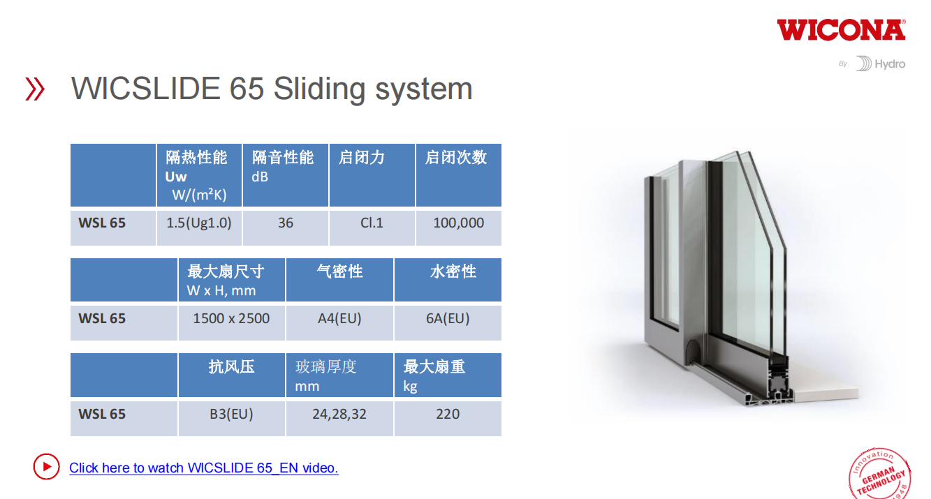 WICONA China_2021_ update_Hydro 最终版_55(1).png